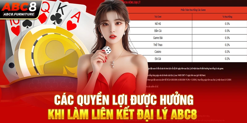 Các quyền lợi được hưởng khi làm liên kết đại lý ABC8 Các quyền lợi được hưởng khi làm liên kết đại lý ABC8